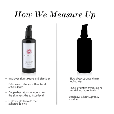 The Revitalizer - Beautifying Body Oil